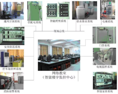 建筑智能化工程技術(shù)中的信息系統(tǒng)運(yùn)行維護(hù)服務(wù)