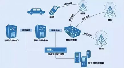 全程追蹤的行程碼如何運作 拔卡、關機是否真的有效？