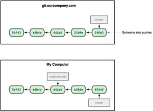 Git全面教程 助力信息系統運行維護服務高效協同