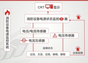 大連工廠裝修改造中的技術要點、火災報警問題及信息系統(tǒng)運維服務策略